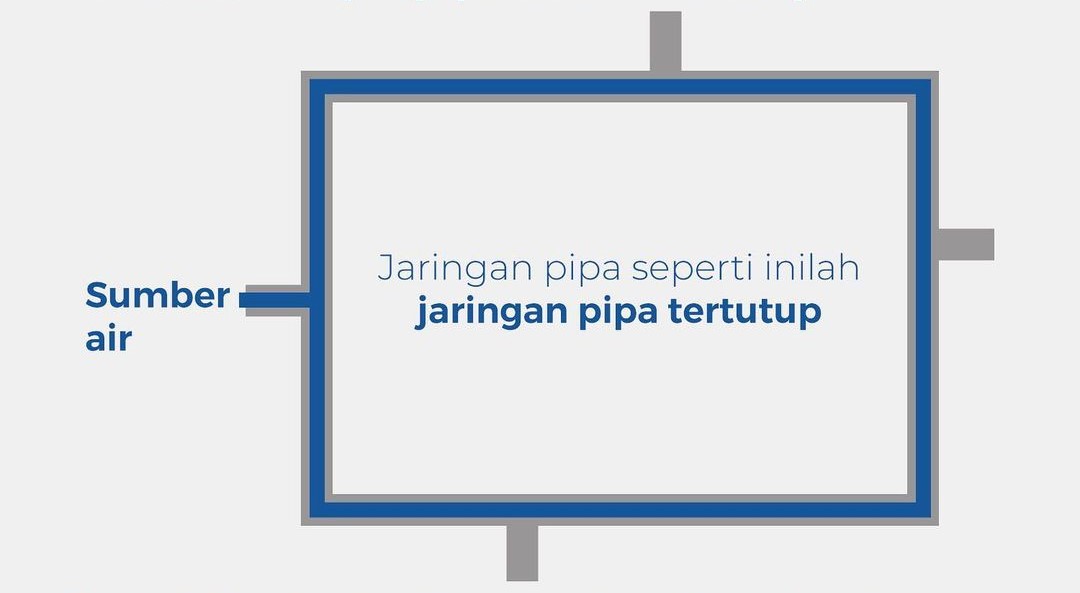 sistem pipa closed loop